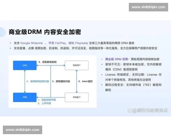 移动端直播技术革新与发展趋势分析：推动社交互动与商业变革 - 副本 - 副本 - 副本