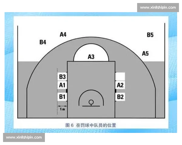 篮球比赛犯规规则详解与常见犯规类型解析 - 副本 (2) - 副本